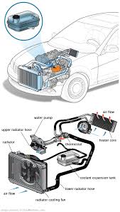 See C0212 repair manual